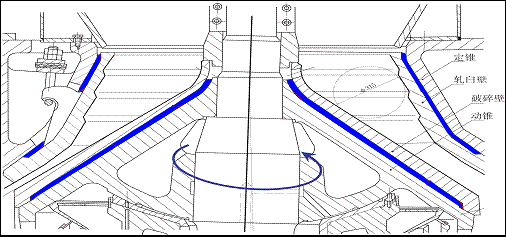 圓錐破碎機(jī)填料二